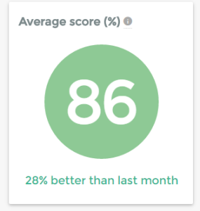 average-score