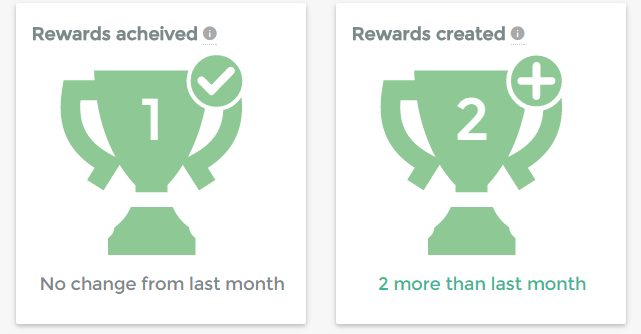 rewards-