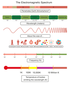 5-the-electromagnetic-spectrum-anastasia-01