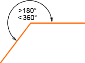 How can we draw a reflex angle?