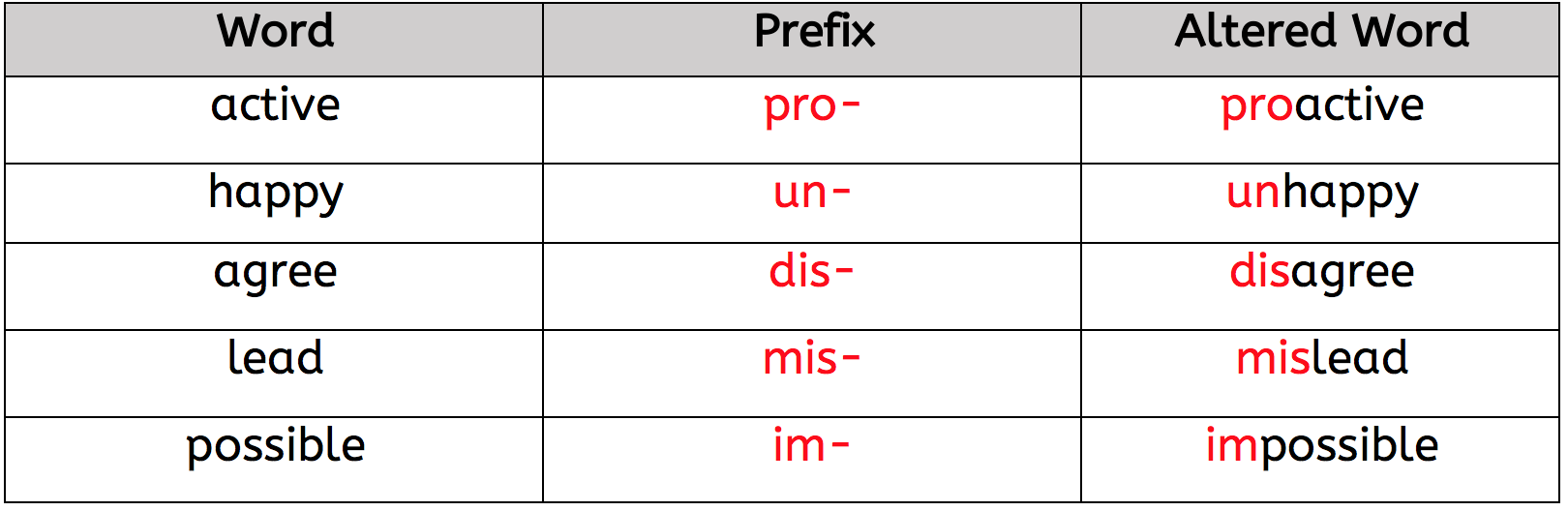 prefix-ill-my-lingua-academy