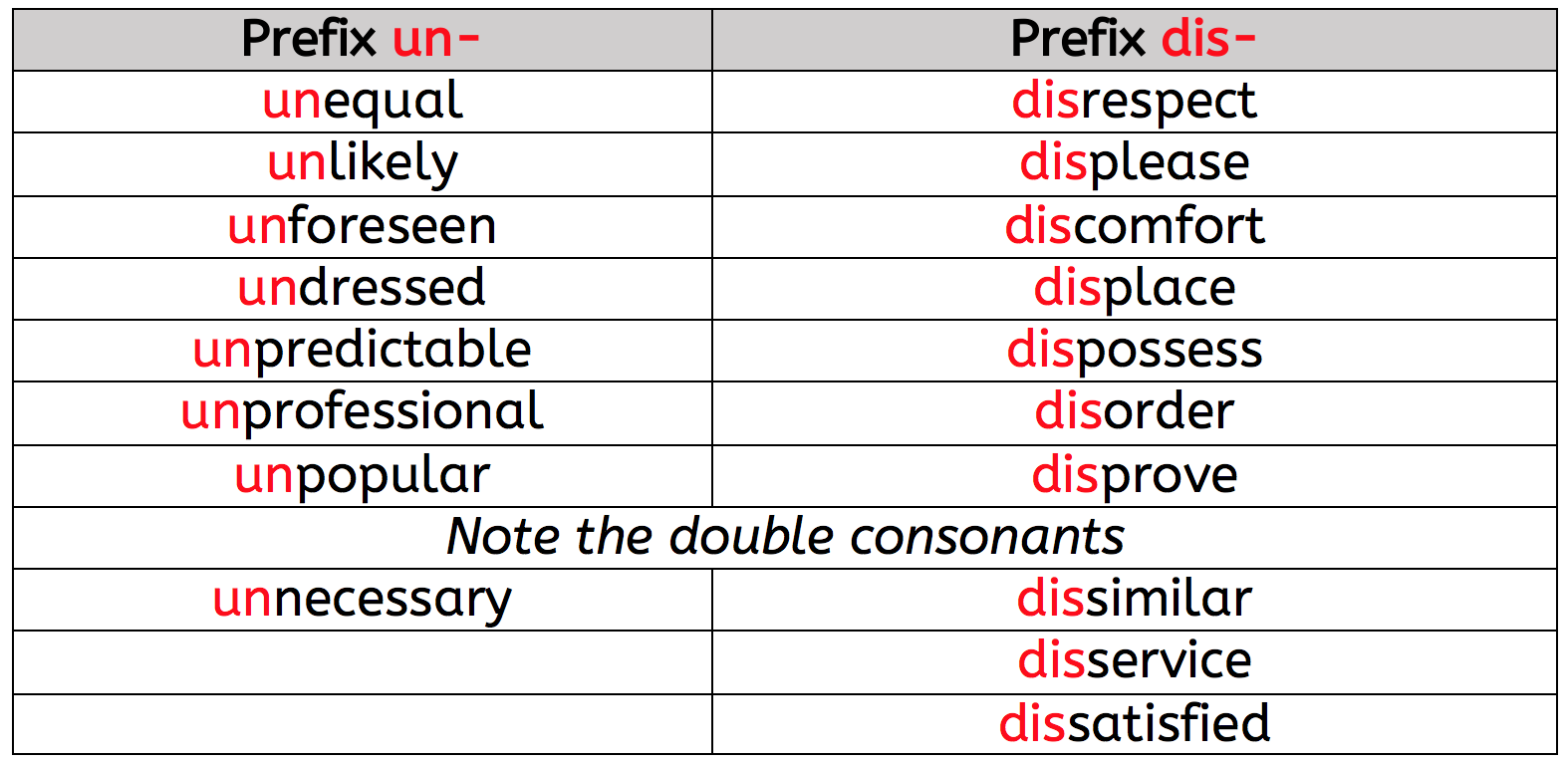 What are prefixes KS2?