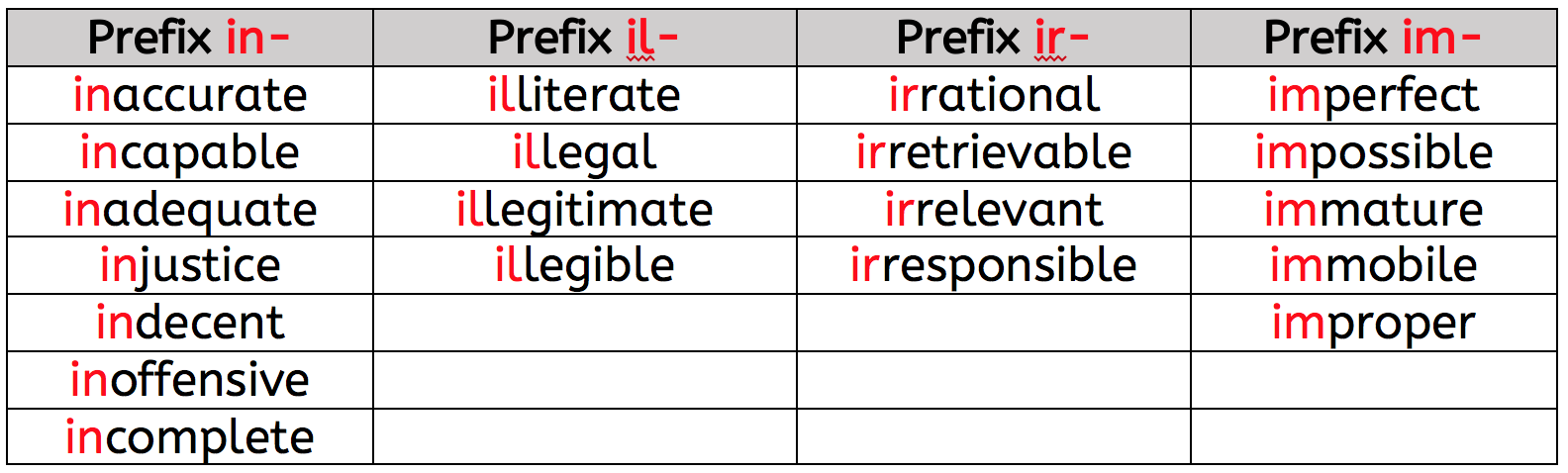 What are prefixes KS2?