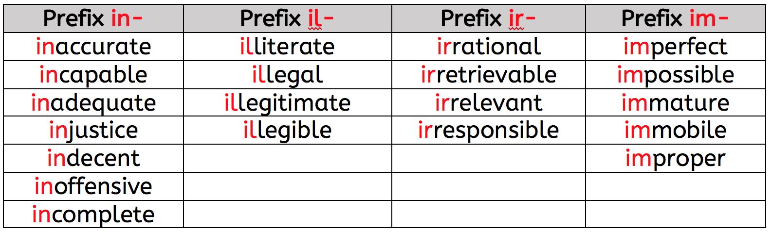 What Are Prefixes KS2 