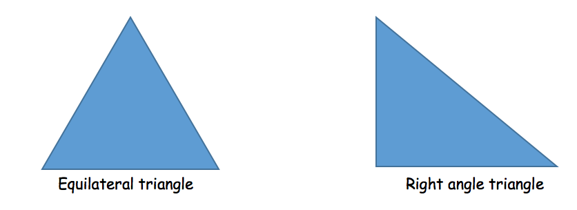 Numbers on Strange Shapes