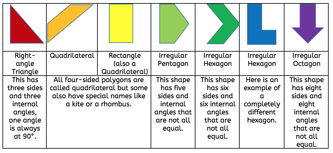 Properties Of Polygons Chart