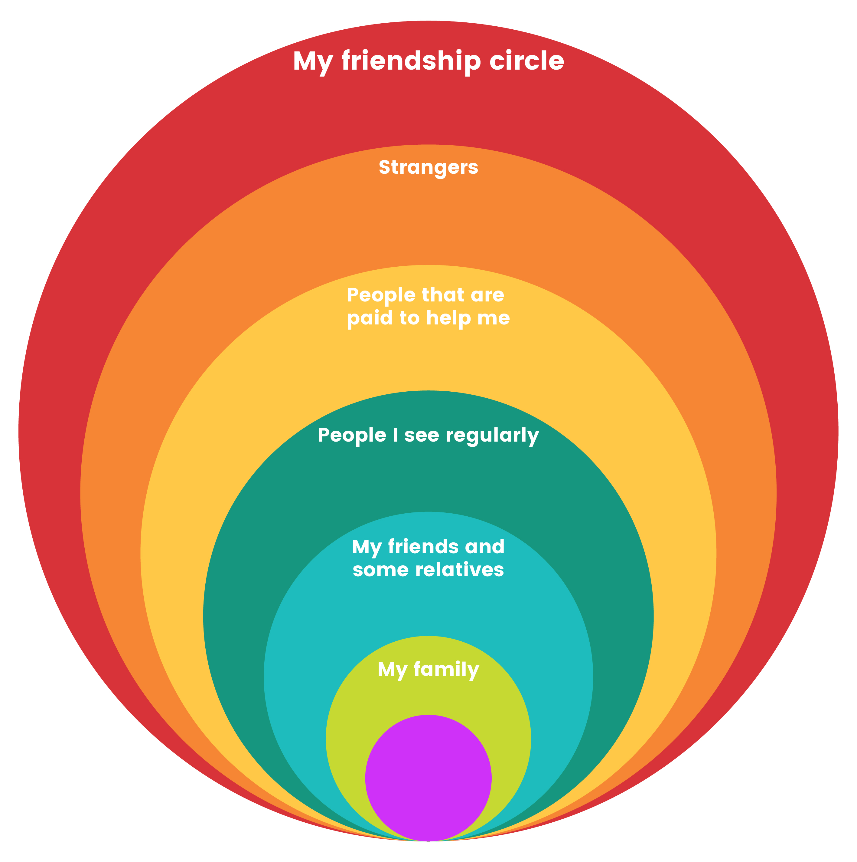Friendship circle diagram
