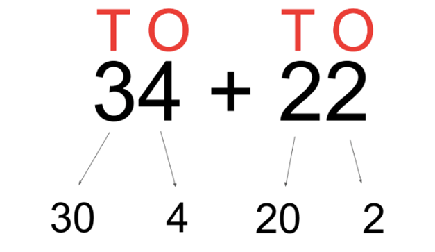 addition by partitioning lesson with worksheets edplace