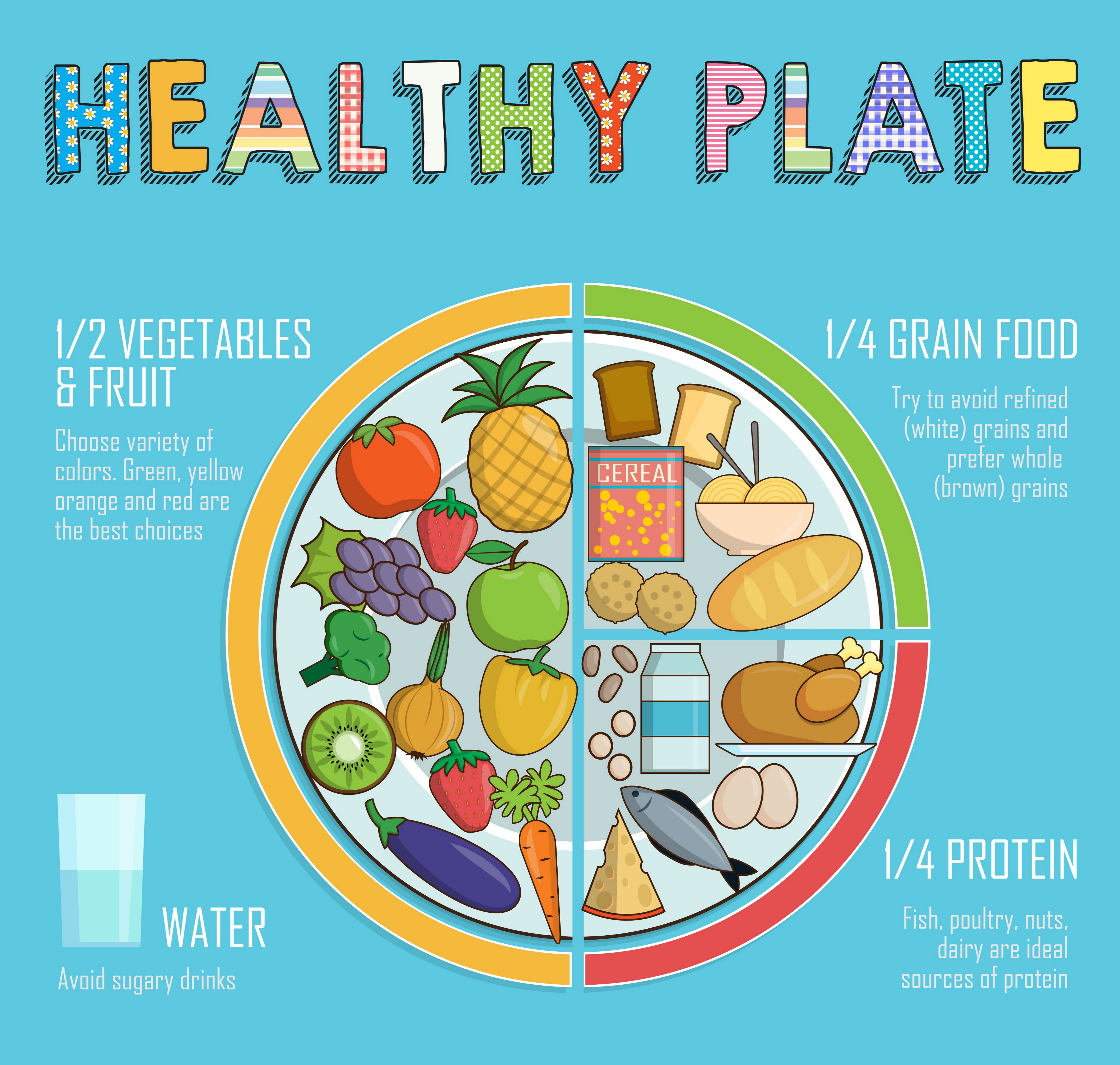 Healthy plate