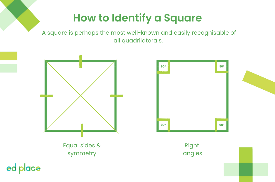 How to identify a square