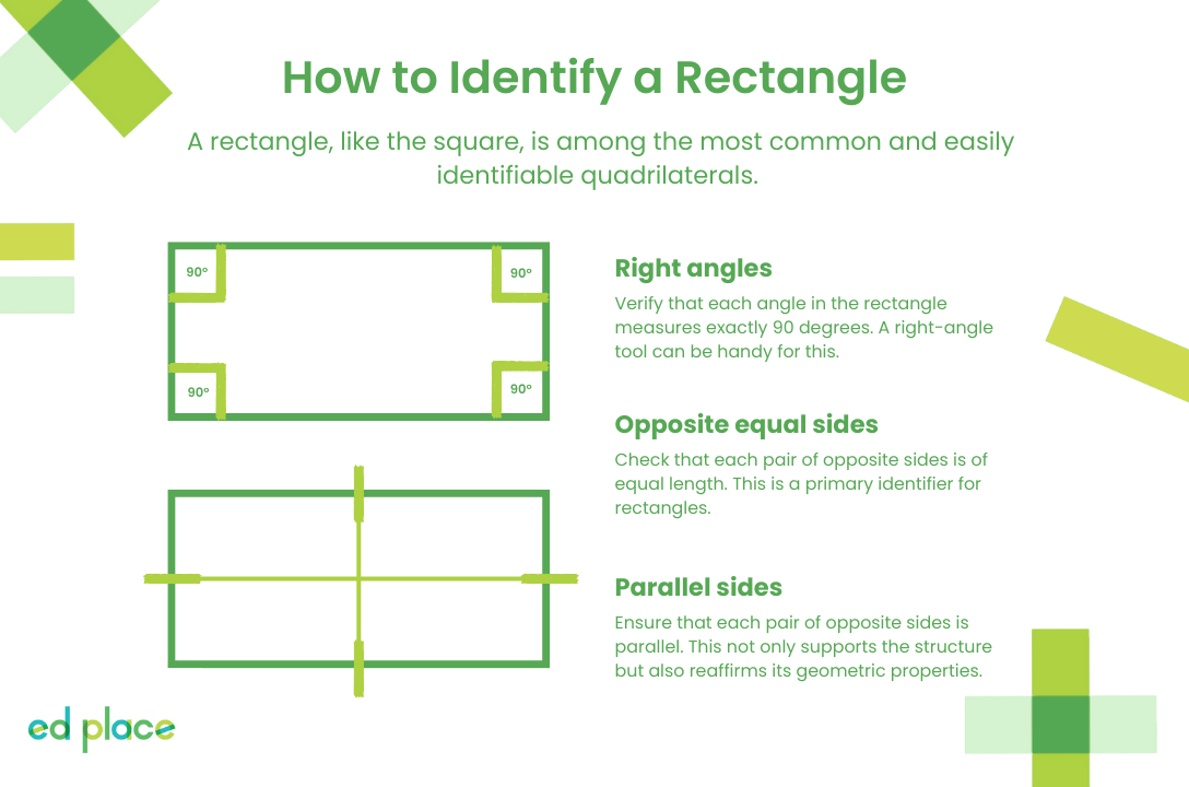 How to identify a rectangle