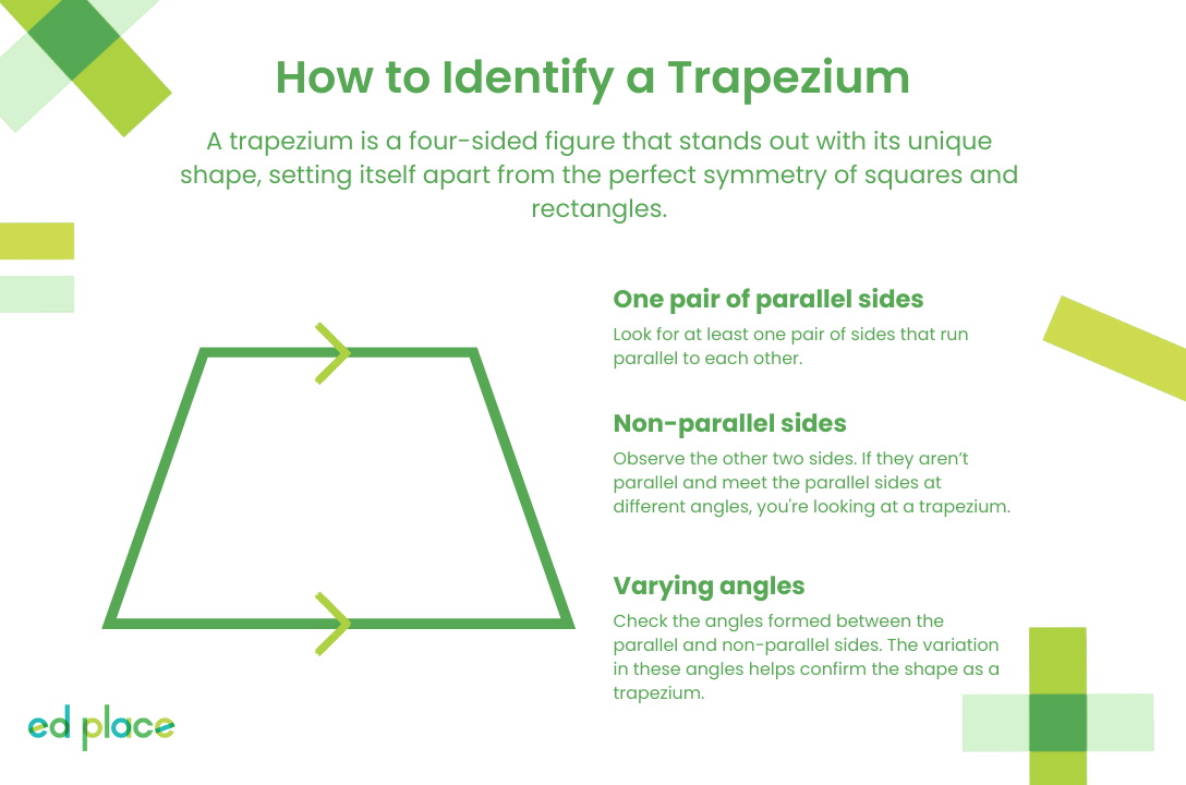 How to identify a Trapezium