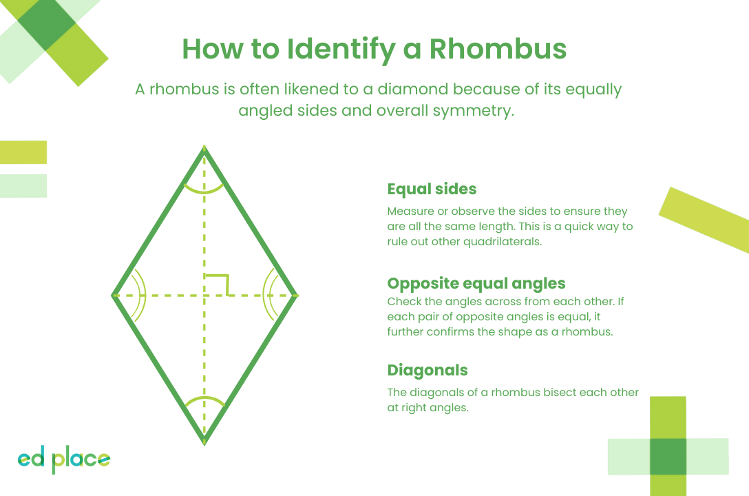 How to identify a Rhombus