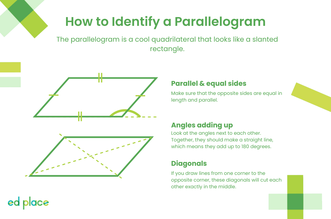 How to identify a Parallelogram