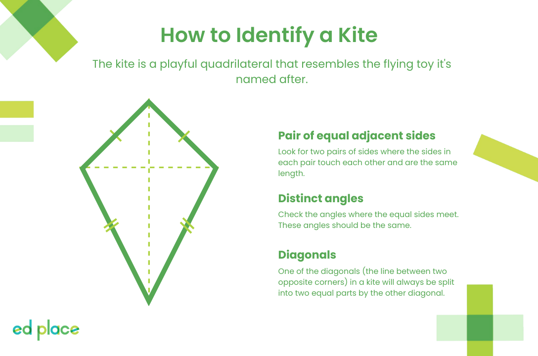 How to identify a Kite